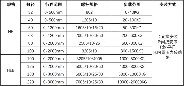 電動缸選型