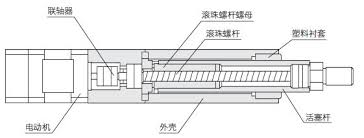 伺服電動缸漏電